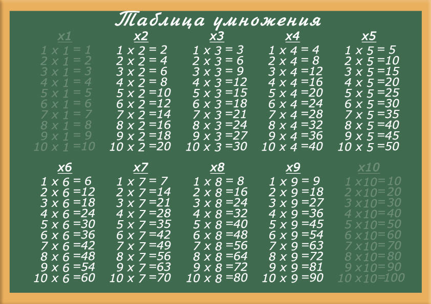 List of Multiplication Table Examples Excluding Multiplication by 1 and 10
